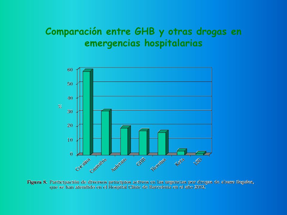 la hormona ghb potencia una erección